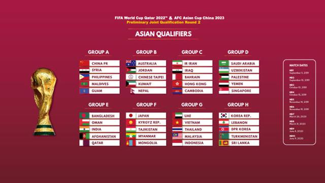 Jadwal Pertandingan Kualifikasi Piala Dunia 2022: 4 Pesaing Timnas  Indonesia Bentrok - Indonesia Bola.com